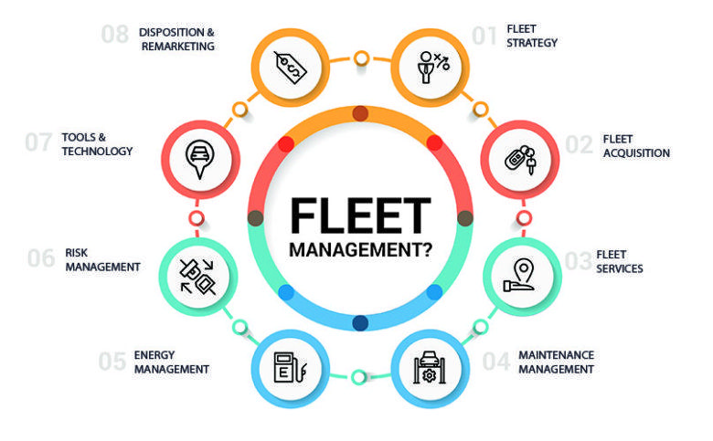 The backbone of fleet maintenance