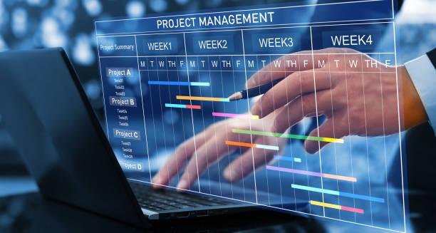 What is CoWry Project Management?