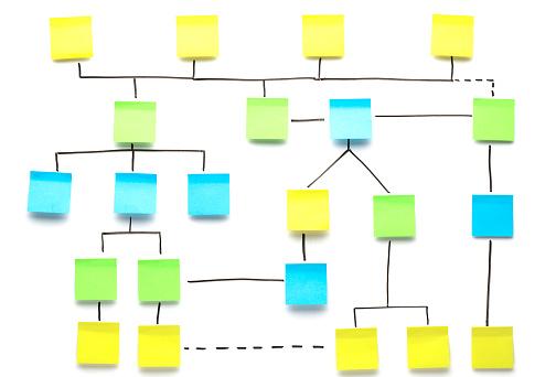 Processing complaints as a workflow in the QMS software